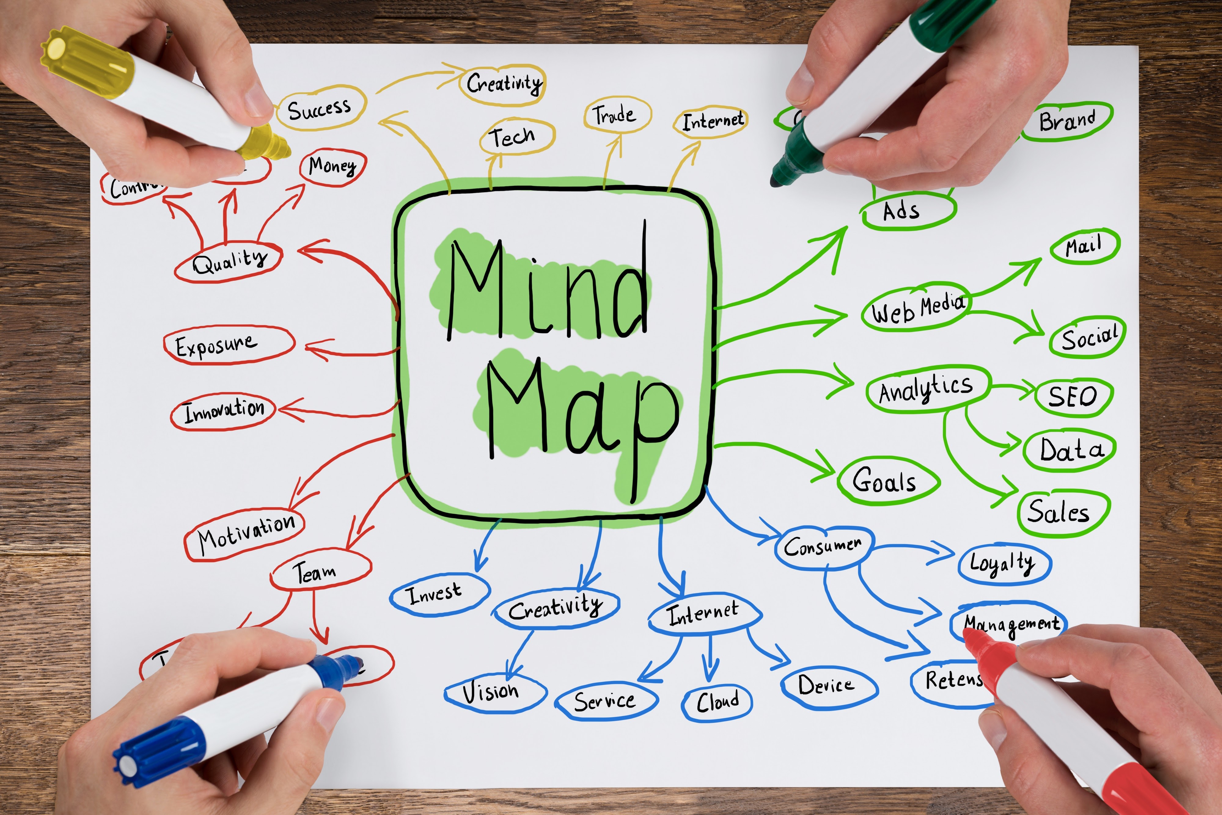 Gambar a mind map diagram